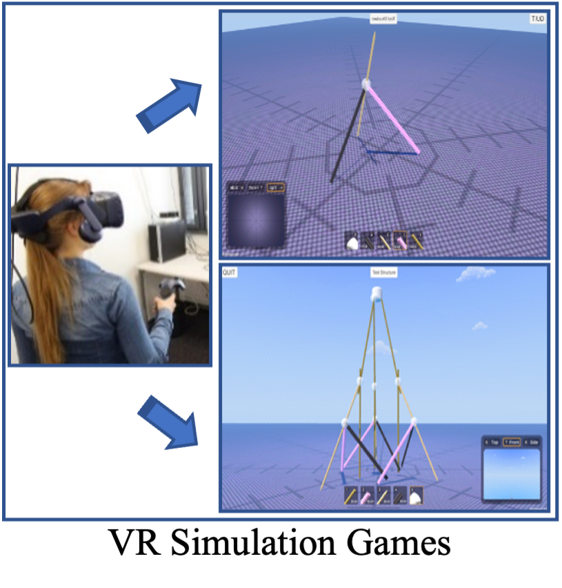 Diagram of VR simulation games