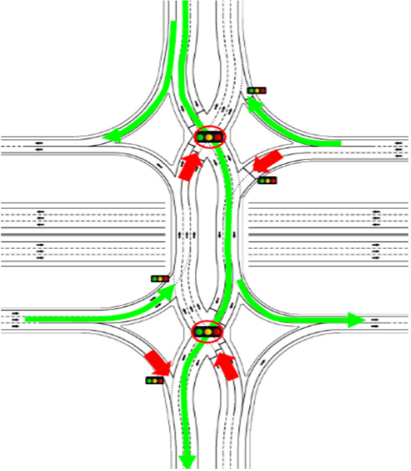 A graphic of a roadway system.